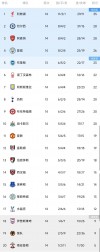 包含曼联主场击败阿森纳，英超前四席位离不远的词条