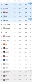 包含曼联主场击败阿森纳，英超前四席位离不远的词条